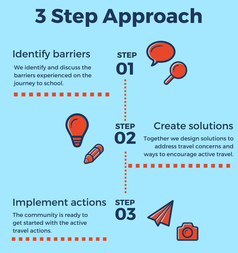 acc-3-step-approach